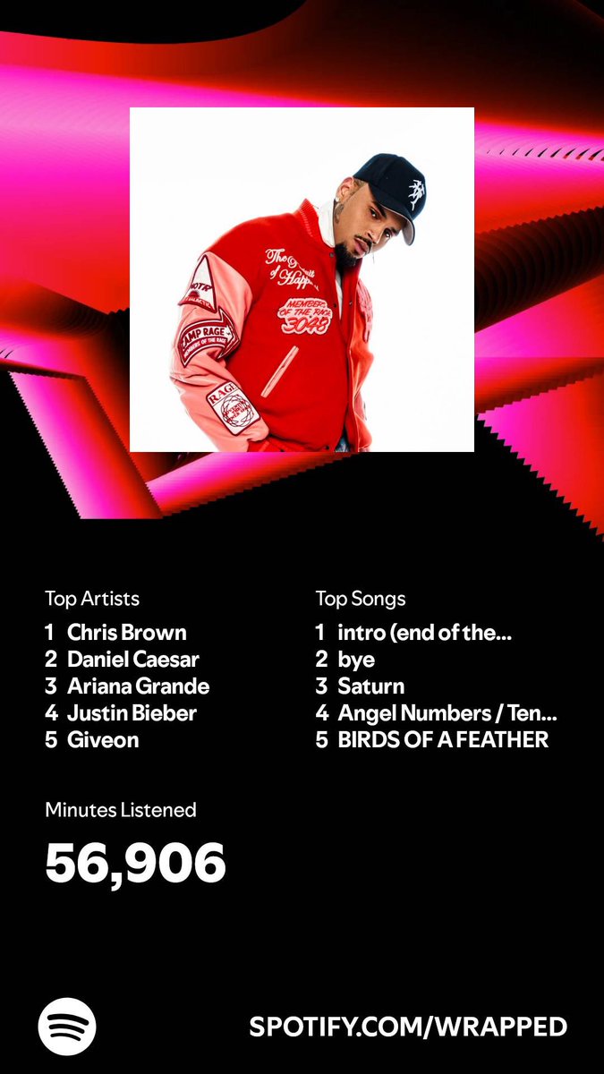 detdetuu's tweet photo. @MUSIKMENFESS gara gara spotify satunya gabisa premium lagii jadi harus dua akun:((  resolusi 2025? tembus 100 ribu menit https://t.co/IfJAK7qnTC