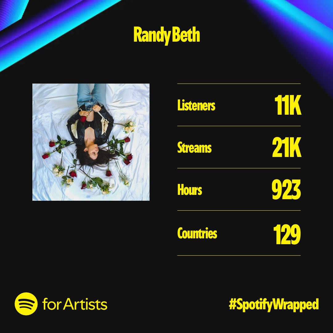 so incredibly proud of this. 🫶🏻🎶