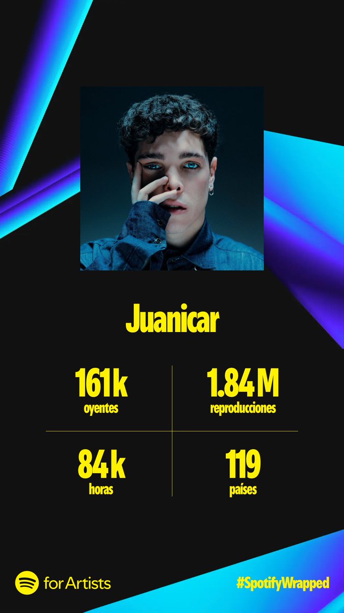 Gracias por escucharme 💘 Estoy viendo todos sus wrapped y emocionado como aparezco en tantos top 5. 🥹