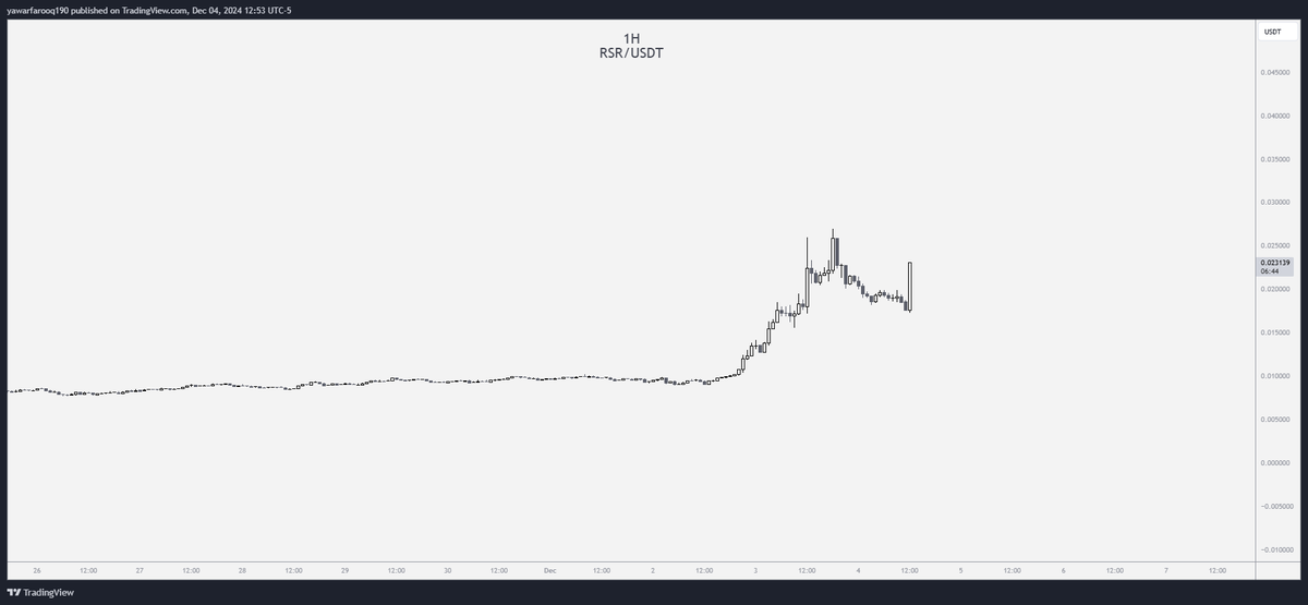 y3fqx's tweet image. $RSR round 2 just started

see ya at 0.06
