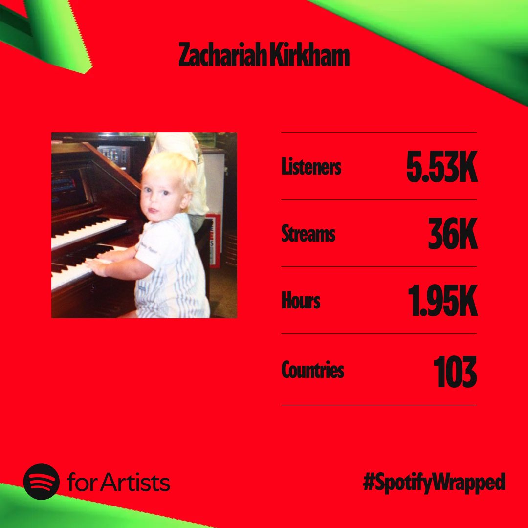 Thankful for the music I was able to release this year and those that listened! ❤️🙏

#SpotifyWrapped