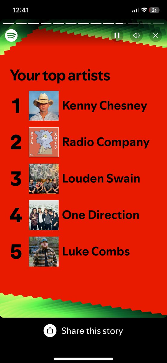 OfficalAmberH's tweet photo. My top artists this year @LoudenSwain1 @radiocomusic @lukecombs @kennychesney https://t.co/Ri77eBJCym