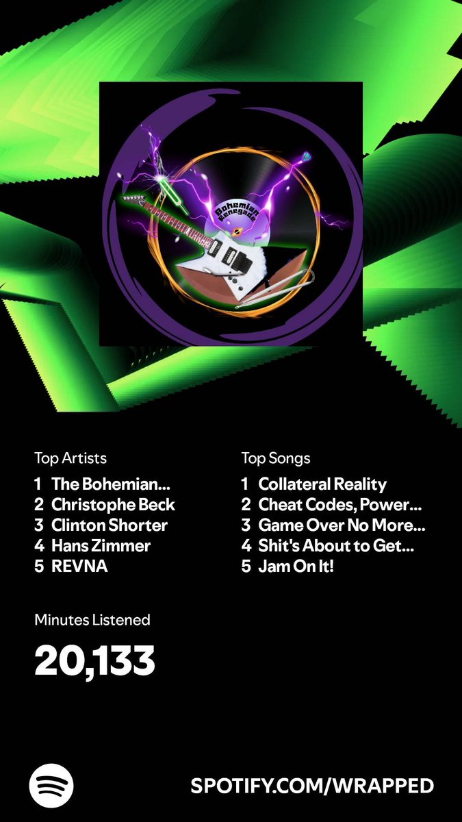 RealRodRGarcia's tweet photo. I listened for 20,133 minutes in 2024. What about you? #SpotifyWrapped 
https://t.co/uNygtwKK3B https://t.co/qmdbkjZvB4