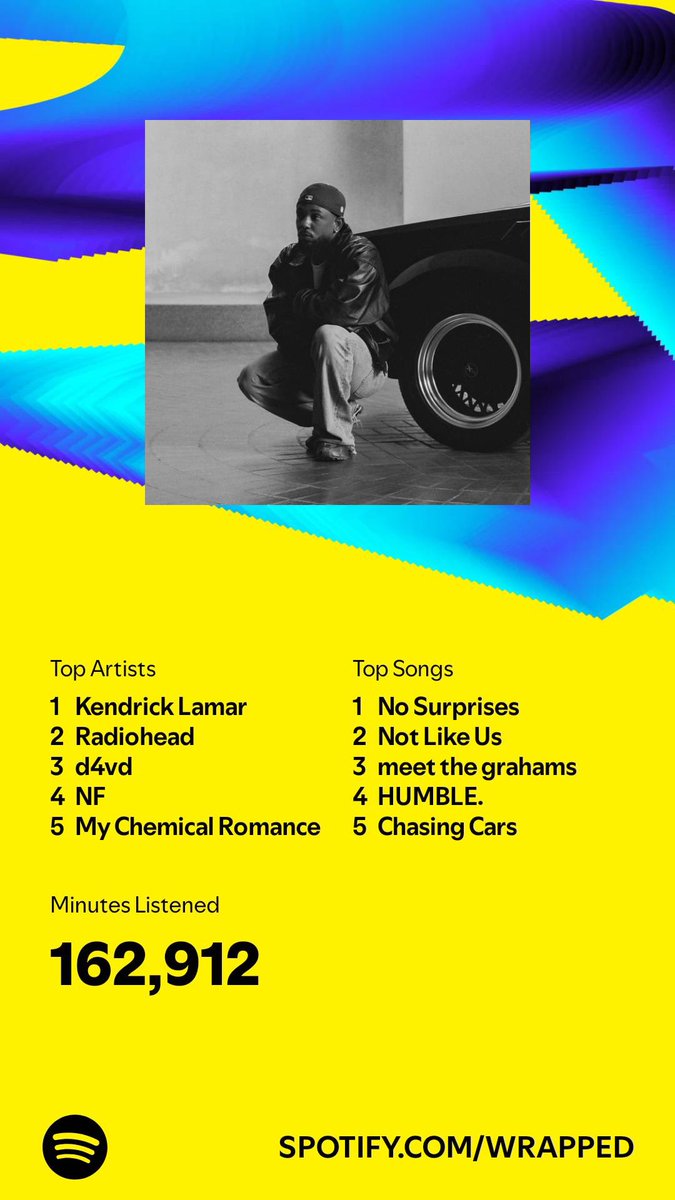 Tri_Vecta's tweet image. Mandatory wrapped post that no one will give a fuck about