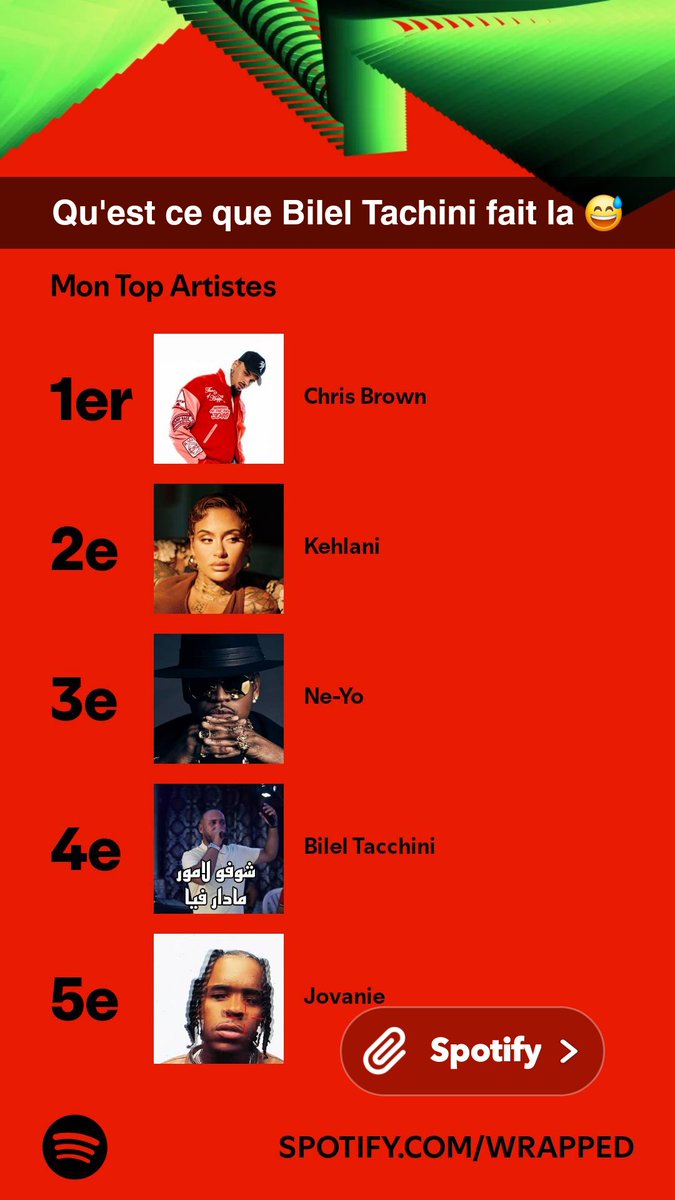 MoMoMrMusic's tweet photo. CB indetronable par contre j'ai pas compris ce que fou Bilel Tacchini la 😅 #SpotifyWrapped2024 https://t.co/xR7bnVCHt5