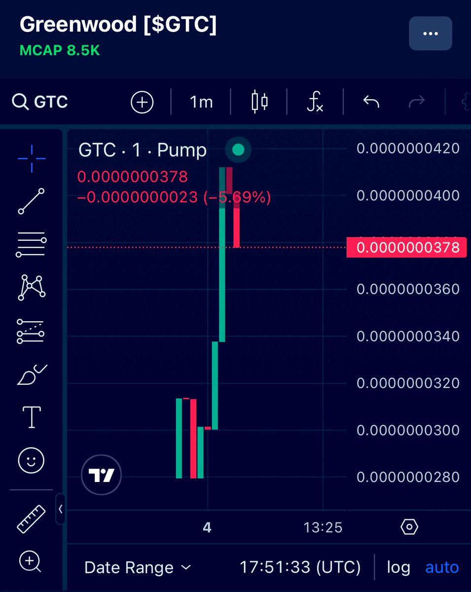 greenwoodcoin_'s tweet photo. Good Pump on the first Day after the Launch. Fill your Bags before Mooning Guys 🚀🚀 

#PumpDotFun #mooning #memecoin1000x #bullrun https://t.co/29kM8aawAV