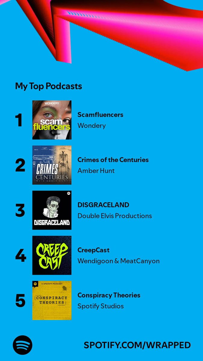 racheldrymon's tweet photo. I have a type y’all when it comes to podcasts. 💀

@disgracelandpod @centuriespod @Creepcastactual @WonderyMedia https://t.co/Z1mkaFYyHE