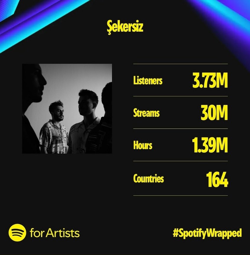 sekersizband's tweet photo. Haydi elleri görelim 🥀
Şekersiz ailesi gün geçtikçe büyüyor.
Dinleyen herkesin yüreğine sağlık
İyi ki varsınız 🤍

#Spotify #SpotifyWrapped2024 #şekersiz https://t.co/v2sEW87h4s
