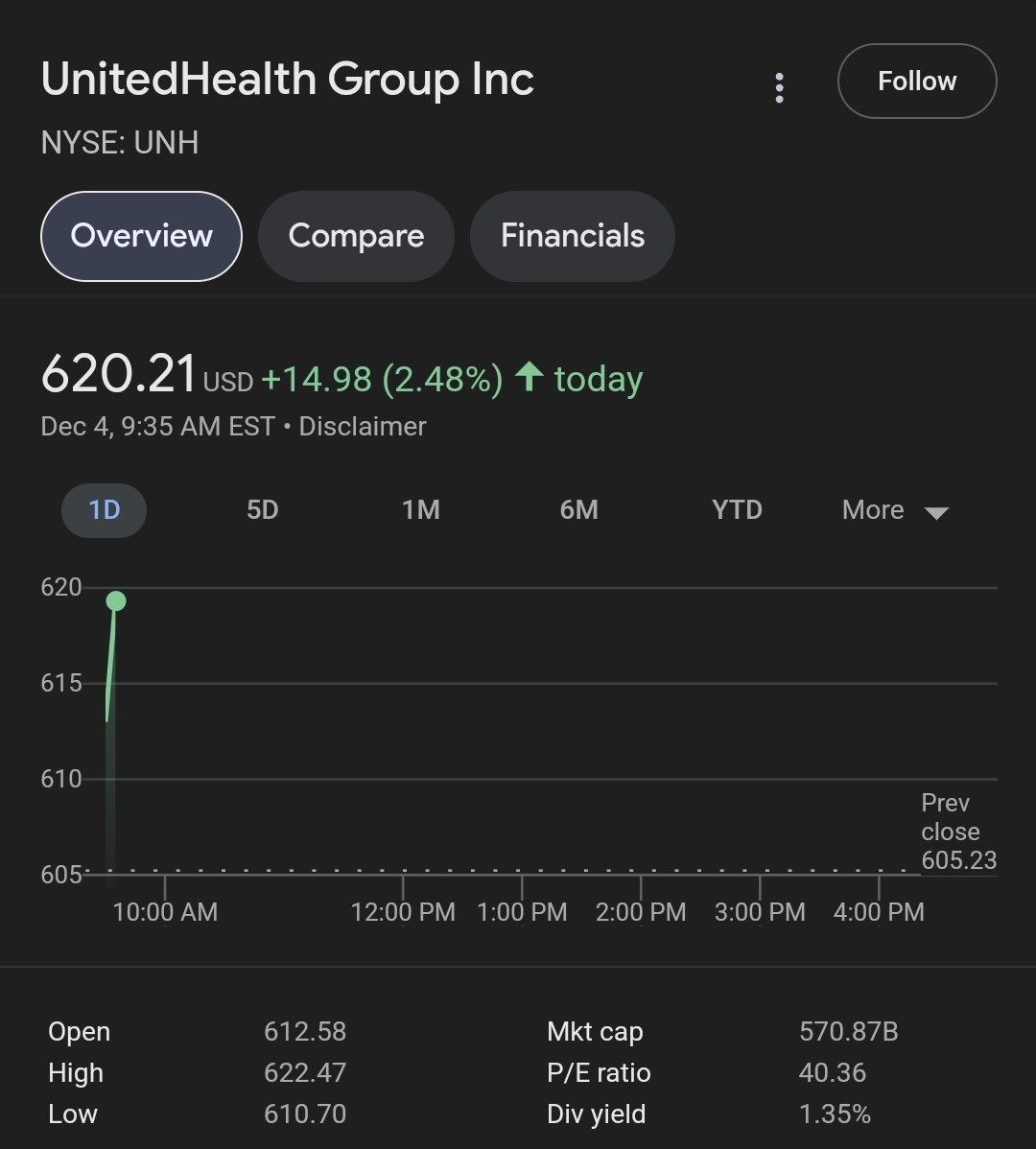 UnitedHealth CEO Brian Thompson died doing what he loved - increasing shareholder value
