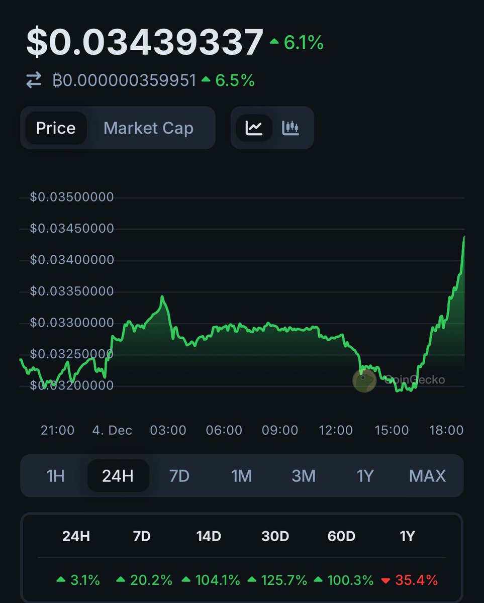Nakamotix's tweet photo. ⏳

🧲 $0.04 $XRD #Radix https://t.co/2525ZPxUId