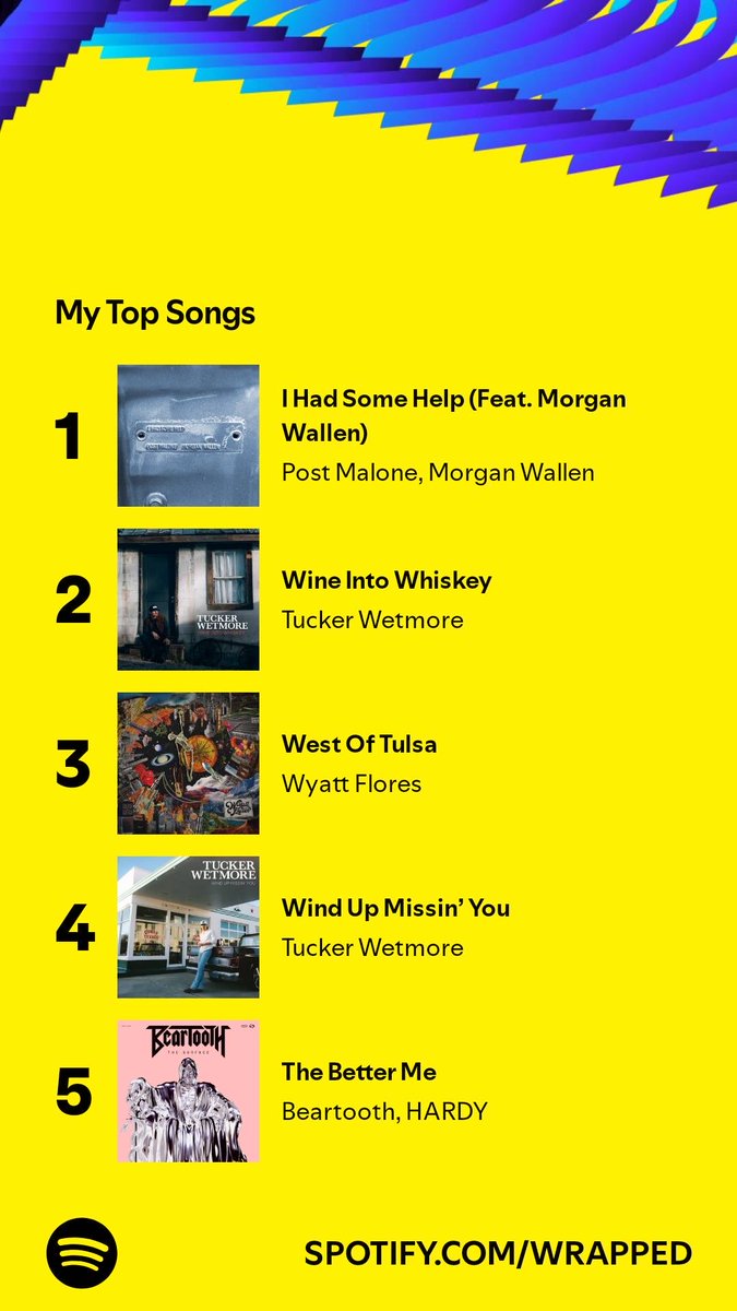 konakis435's tweet photo. I played 2,388 songs, and these topped my list. Go find yours, let’s compare. #SpotifyWrapped  ⁦@WyattFlores10⁩ 🤘🤘 https://t.co/jT24RX6K6L https://t.co/nLGIsC73aI