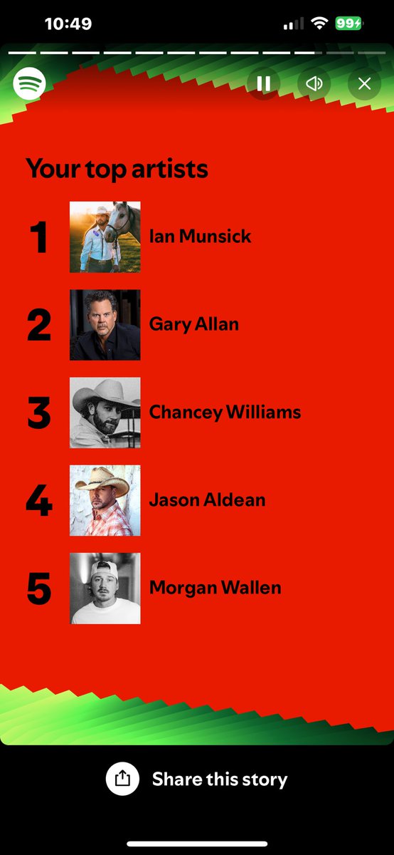 Not a big surprise here from Spotify Wrapped. The Wyoming country singers consistently put out great songs and albums and stay true to the genre. Thank you <a href="/IanMunsick/">Ian Munsick</a>  <a href="/ChanceyOfficial/">Chancey Williams</a>  #PowderRiver