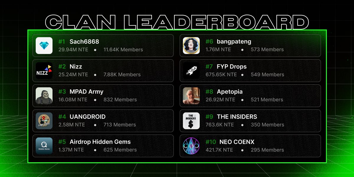 Over 30,000 traders and 250+ clans have joined #NeoTrade ⚡️

A 650% surge in just 3 weeks 📈 The top 10 clans are rewriting the rules of the game.. Are you ready to rise and lead your clan to victory? 🏆 $NEO

Follow the White Rabbit 🐇 t.me/TradeOnNeoBot