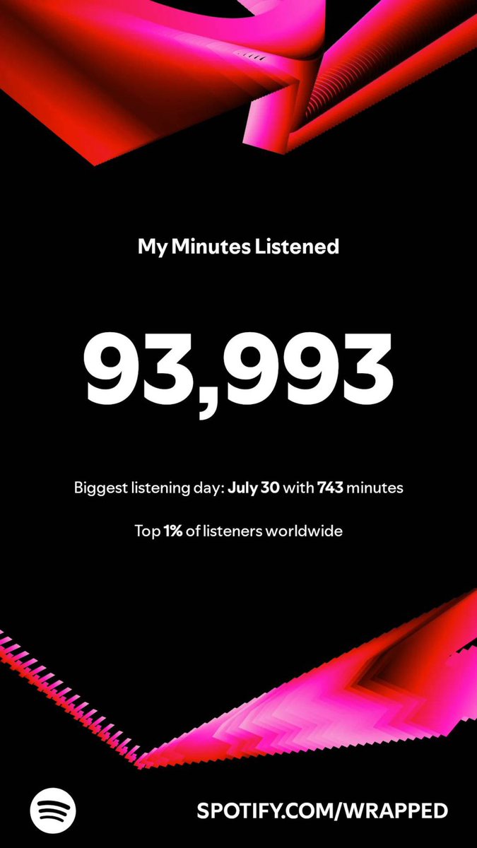 RedDevilAM22's tweet photo. Rookie numbers smh #SpotifyWrapped2024 https://t.co/5fxPqAUod8