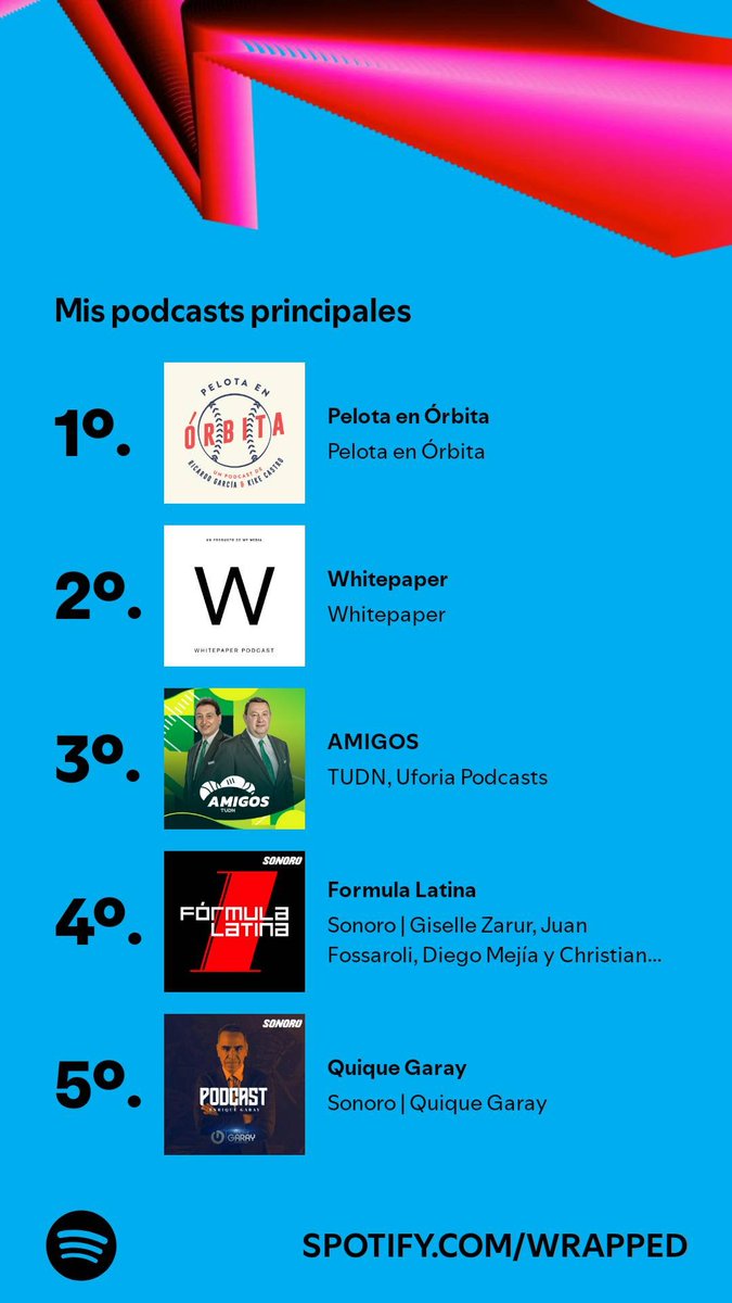 GaxiolaR's tweet photo. @adevaldes @giselle_zm @cgrjunior @EnriqueBurak @diegofmejia @Pelotaenorbita @Formula_Latina @Gp1Fossaroli @quiquegaray @karlaberman @renelankenau @whitepapermx @SuSaenz  #SpotifyWrapped 
https://t.co/A9OKHkJ2ZG https://t.co/CH8MF0AK9J
