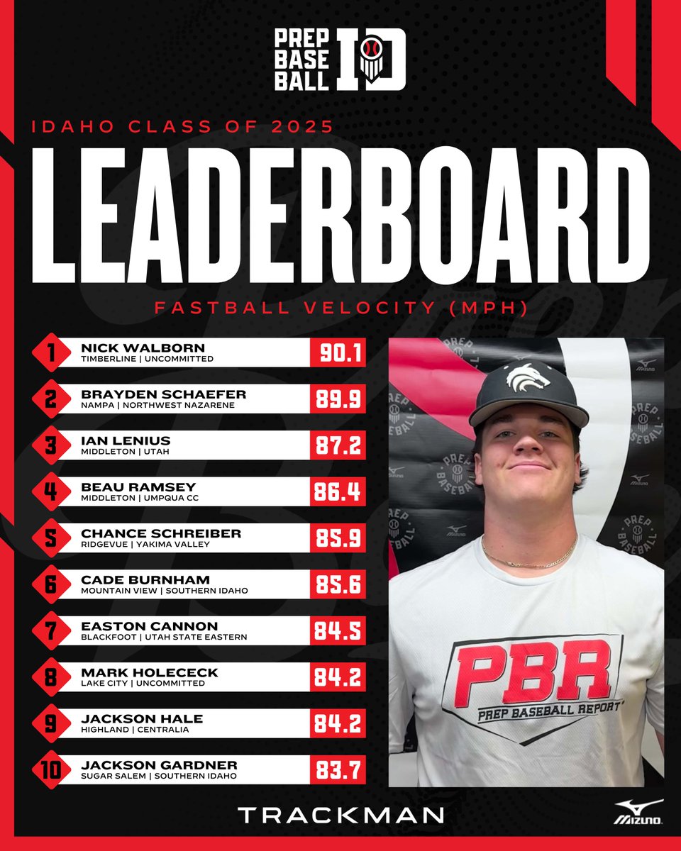 Prep Baseball Idaho tweet media