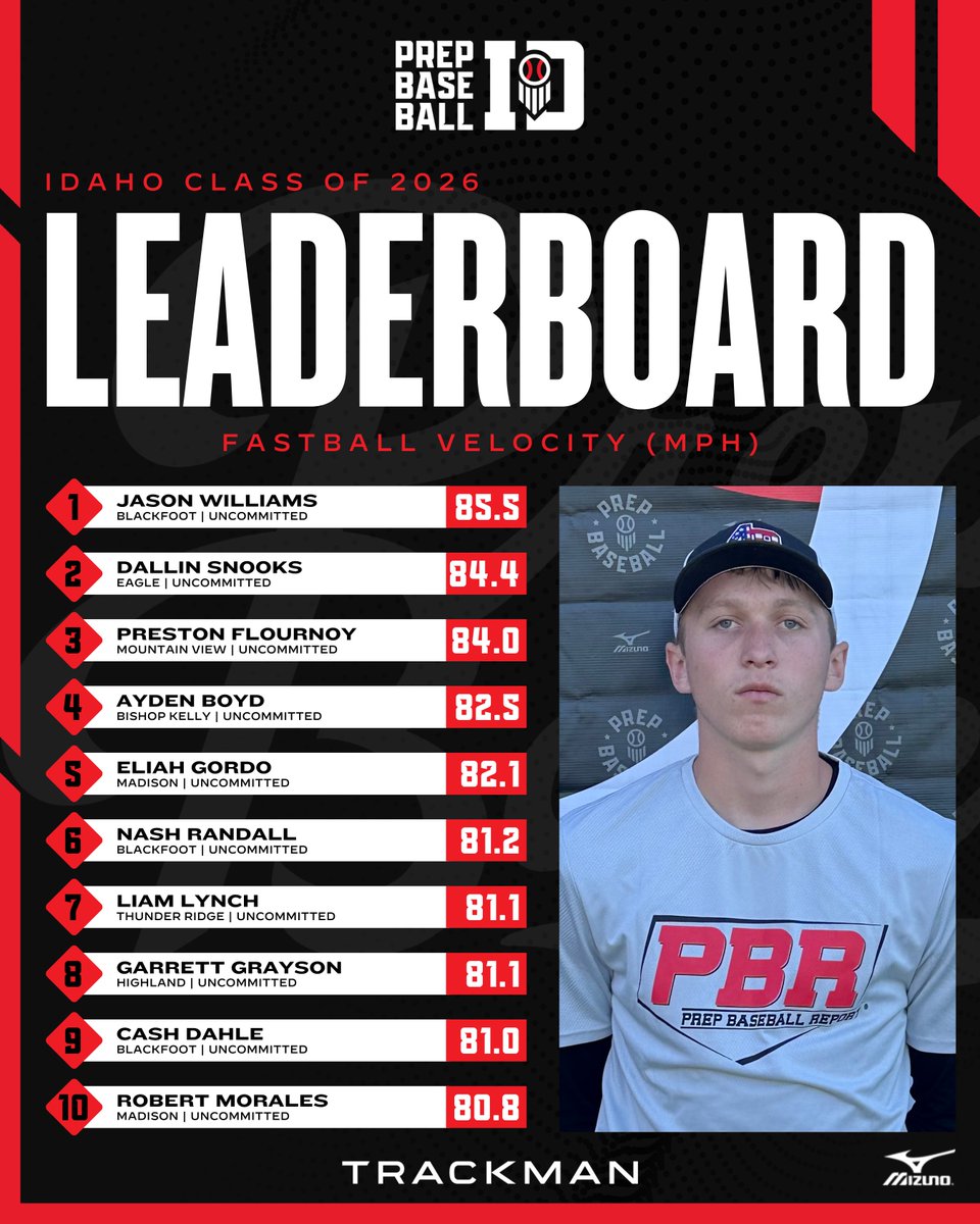 Prep Baseball Idaho tweet media