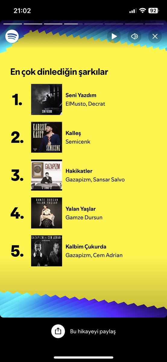 uqurnacar's tweet photo. @SpotifyTurkiye #SpotifyWrapped #SpotifyWrapped2024 https://t.co/tkMj75vTjV