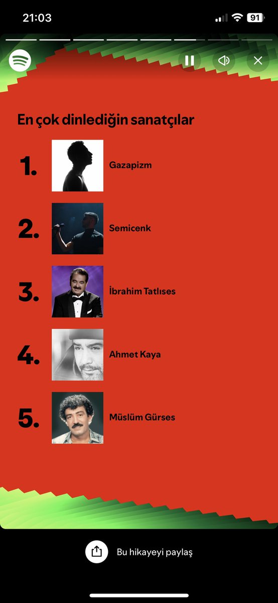 uqurnacar's tweet photo. @SpotifyTurkiye #SpotifyWrapped #SpotifyWrapped2024 https://t.co/tkMj75vTjV