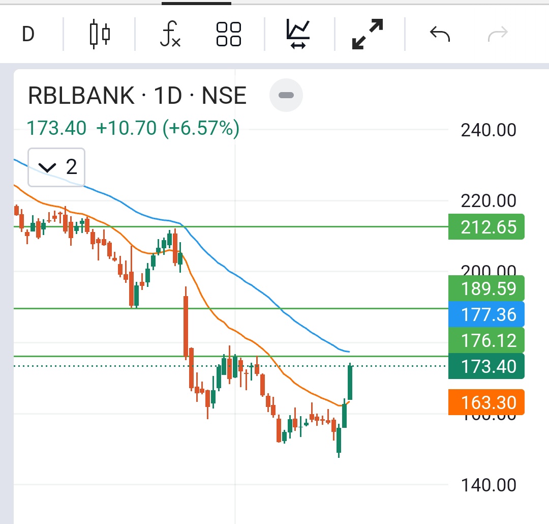 sumit74806946's tweet photo. #stocks #Watchlist
1. #MAHBANK
2. #SUZLON
3. #FINCABLES
4. #IDBI
Like, follow & share for regular posts!!
#ADANIGREEN #FACT #LICI
#ZEEL #hudco #RCF #CIPLA #LUPIN #HFCL #PAYTM #IRFC #NHPC #YESBANK #RVNL #IOB #PNB #TATAELXI #Tata #Adani #Nse #BSE #Stocks #investing #Infy #ITC https://t.co/veTfoUuZ4w