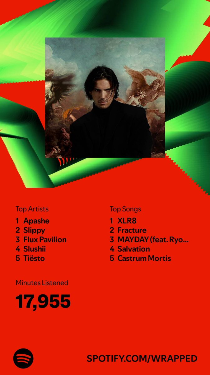 SalohcinVa's tweet photo. I listened for 17,955 minutes in 2024. What about you? #SpotifyWrapped 
https://t.co/HadrKzk6sL https://t.co/nVvAlUUKhv