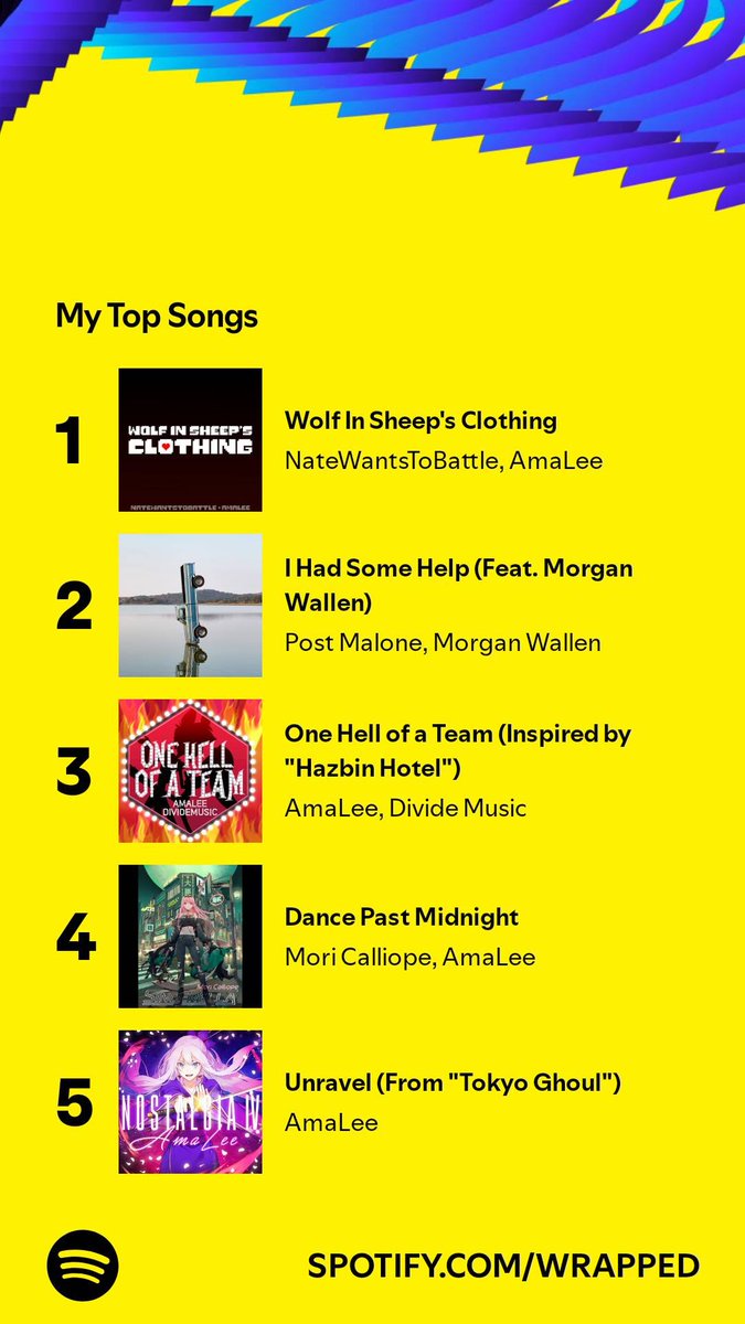 EpicSansOP's tweet photo. I played 643 songs, and these topped my list. Go find yours, let’s compare. #SpotifyWrapped 
https://t.co/q2uW0AOMLD https://t.co/gs5LmYtgQR