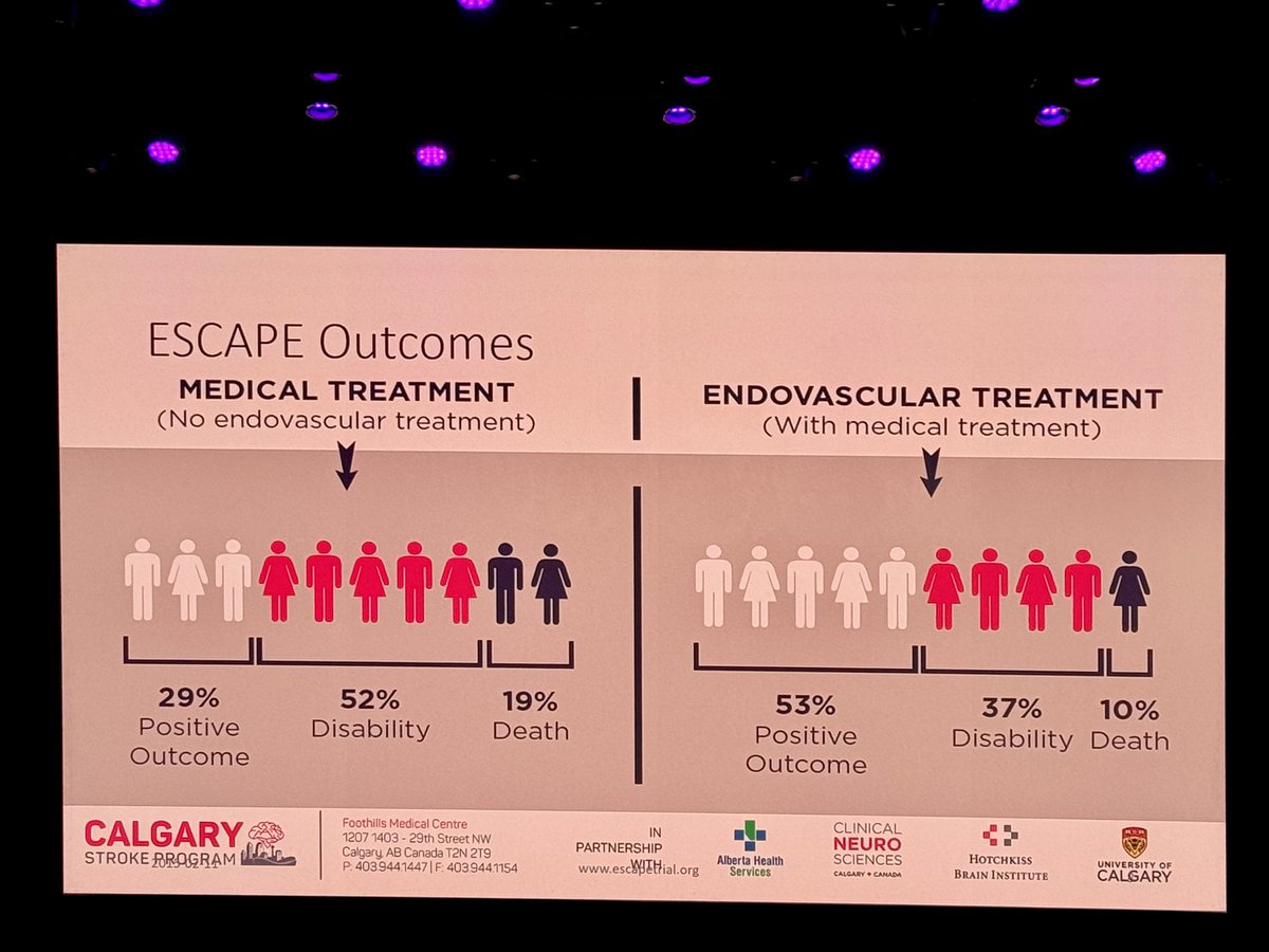 Dr. Michael Hill highlights just how impactful mechanical thrombectomy can be - if services can provide an MT quickly. Time and speed is the MOST IMPORTANT factor in getting great outcomes.