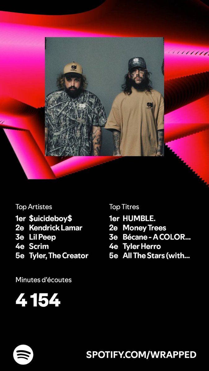 #SpotifyWrapped 
open.spotify.com/wrapped/share/…
