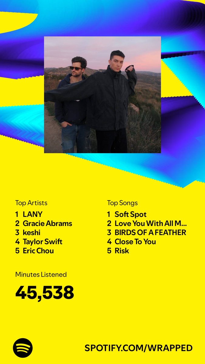 lsm_yz's tweet photo. I listened for 45,538 minutes in 2024. What about you? #SpotifyWrapped   https://t.co/vNfoAbY8MQ https://t.co/pmyNdUlldC
