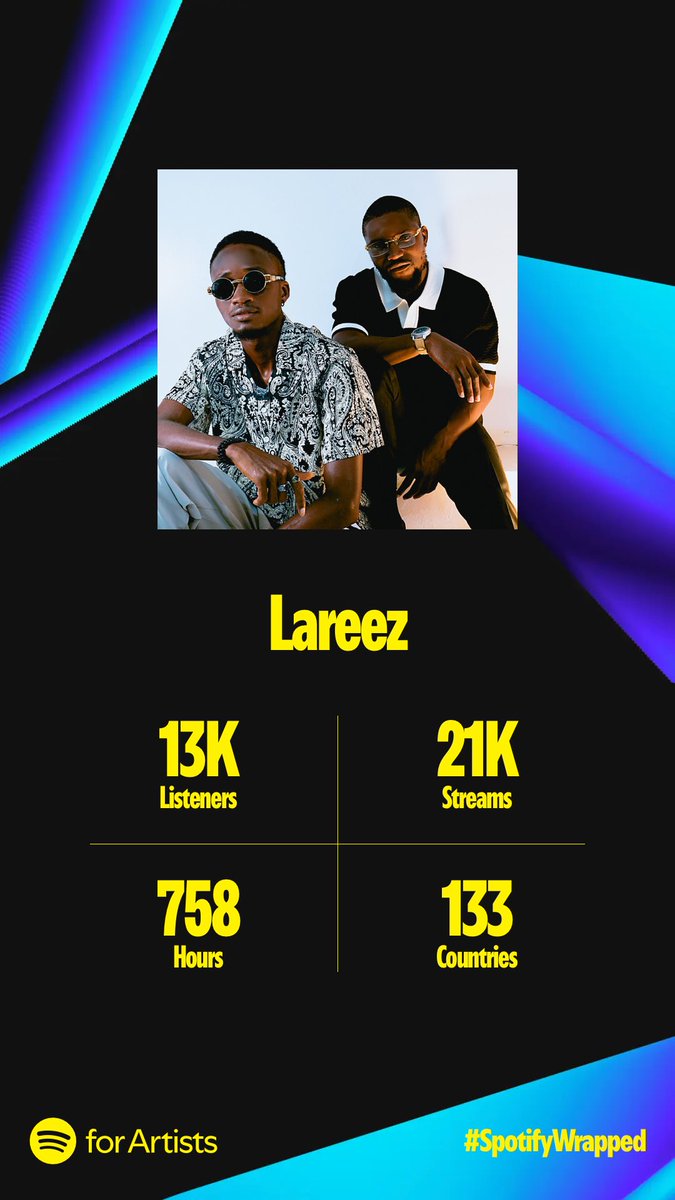 Official_Lareez's tweet image. Thanks for having our backs, streaming and sharing 🎉

New Music Out This Month 🔥

Presave here: cidar.lnk.to/lareez-one.by.…

#LareezOnebyOne