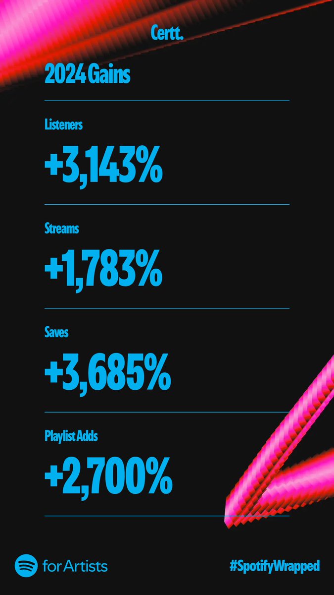 this prolly my favorite stat from wrapped

just plant the seed n water it consistently

🌱 year 1 of no self sabotage

let’s keep it going all ‘25