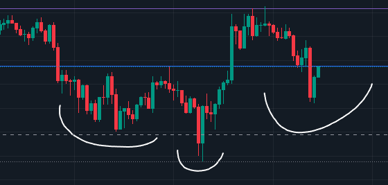 $ETH dgaf bout that dip and $SOL doing this -