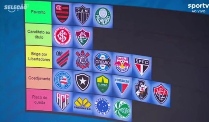 CentralDoBrega's tweet photo. Previsão que o Seleção SporTV fez em Abril, antes do Brasileirão 2024

eu acho que eles erraram um pouco

📸 Reprodução https://t.co/sjSDtxfIZl