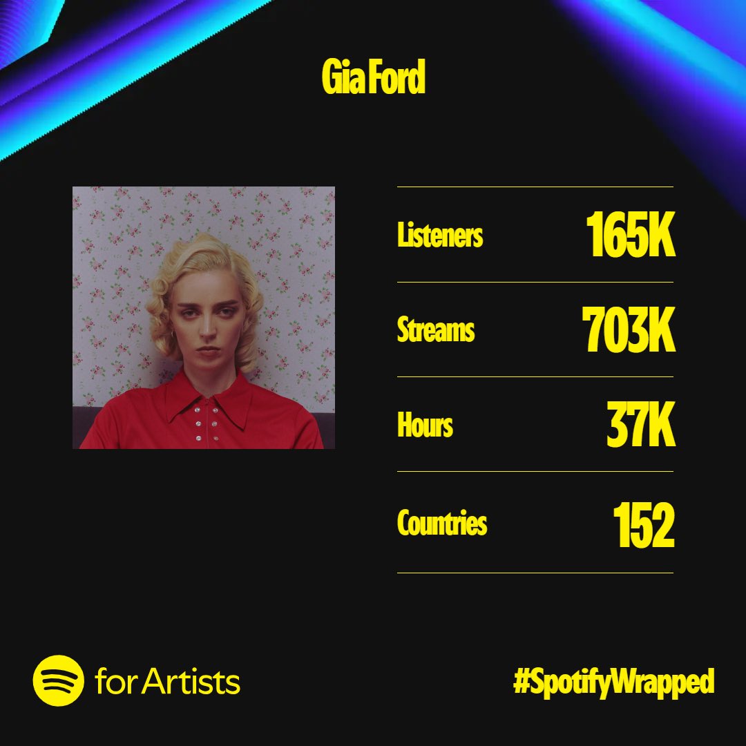 thank you to everyone that listened to my music this year. It’s truly warmed my heart to read the messages I’ve received about Transparent Things. Onwards and upwards, supporting <a href="/RichardHawley/">richardhawley</a> tonight! #SpotifyWrapped