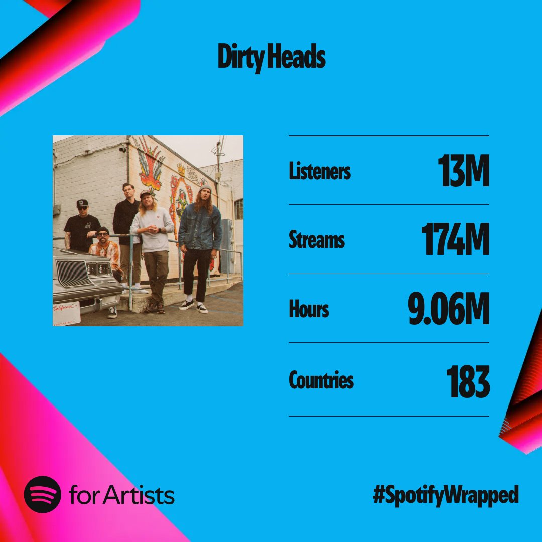 Grateful for another year🤘Appreciate all your support on <a href="/Spotify/">Spotify</a>