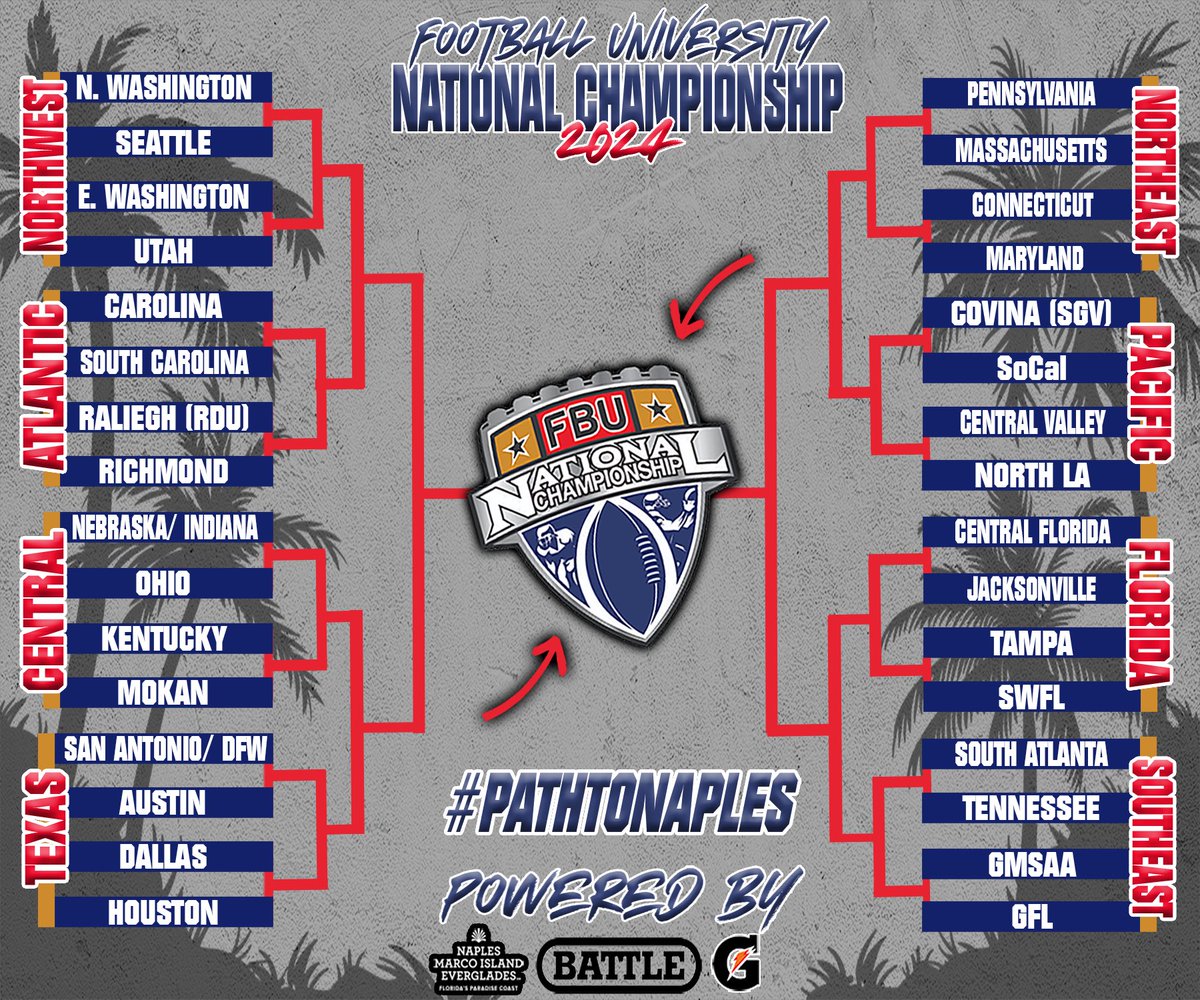 🏈✨ The #PathToNaples is officially underway! 

Who will rise to the top and take the belt in the 2024 FBU National Championship Tournament? 

Check out the brackets and get ready to support your team! 💪🔥  
#fbunc #PathToNaples #FBU2024