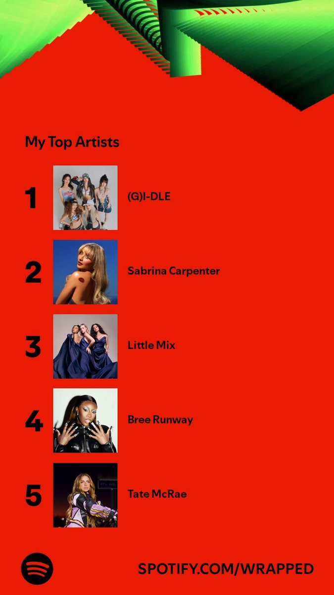 this_is_digi's tweet photo. #SpotifyWrapped2024 I'm just that gurl, what can I say?💅✨️ https://t.co/RjCtbi76lk