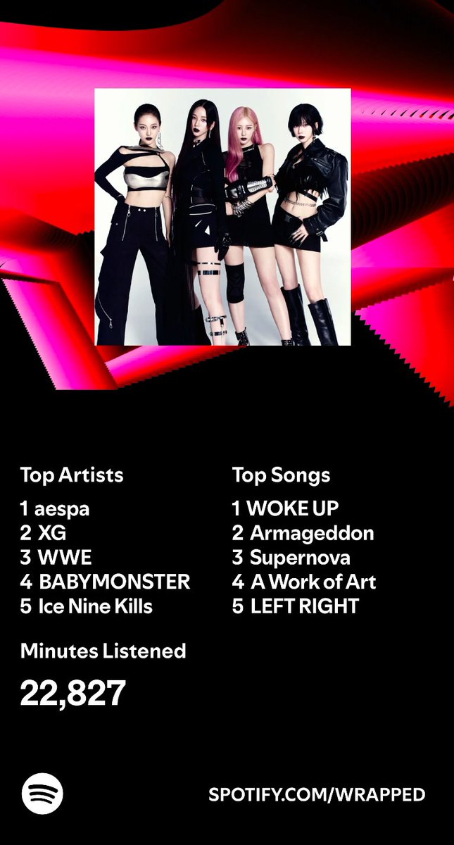 TheAltherion's tweet photo. @XGOfficial_ @aespa_official @ICENINEKILLS Thanks for a great year. This only my Spotify numbers. Who knows my YouTube numbers too? #SpotifyWrapped2024 https://t.co/uqQyRFUwFF