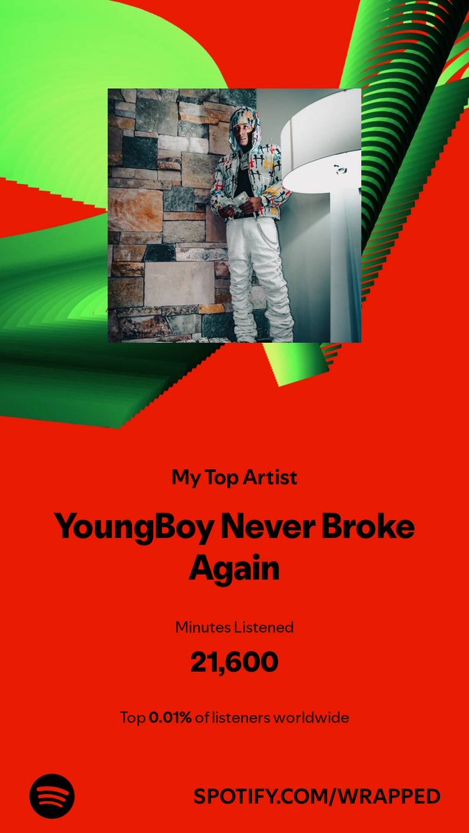 Comp_Asl's tweet image. I spent 21,600 minutes with my top artist in 2024. Check them out. #SpotifyWrapped   open.spotify.com/wrapped/share/…