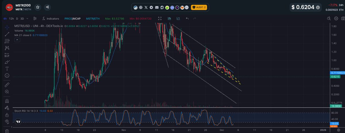 davie satoshi tweet media