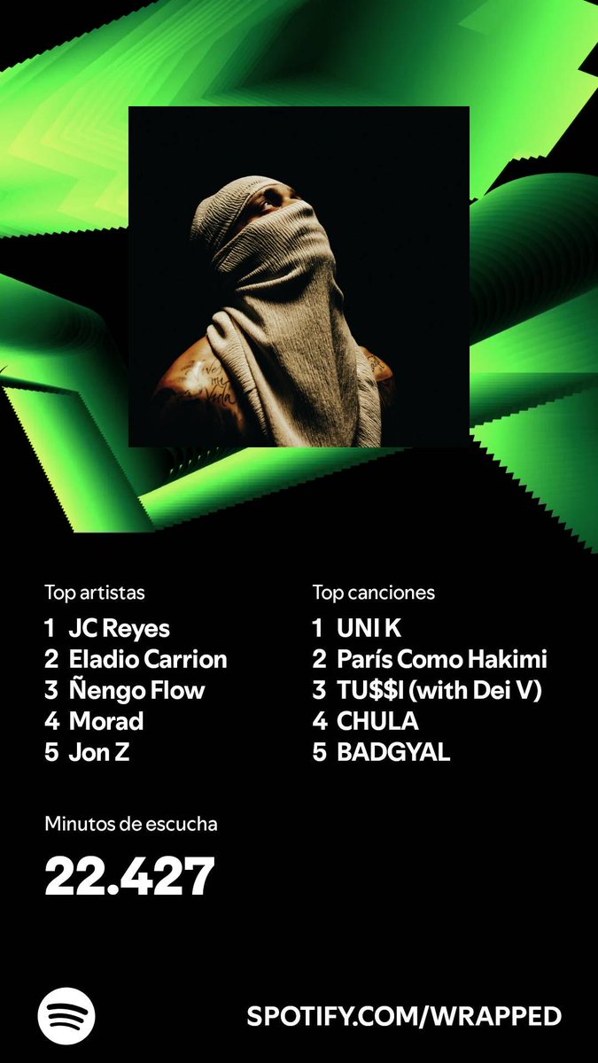 kryhhhh's tweet photo. He escuchado 22.427 minutos en 2024. ¿Y tú? #SpotifyWrapped   https://t.co/CqQ9vq6xmV https://t.co/BfeBKbWjIo