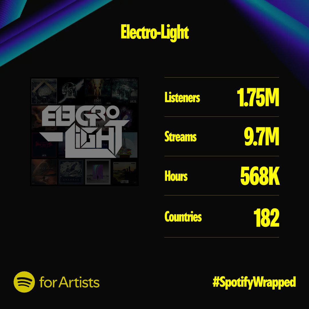 Thank you for another incredible year on Spotify, scroll to see my stats or if you don't want to then just enjoy this picture of me and my co-producer Pablo!