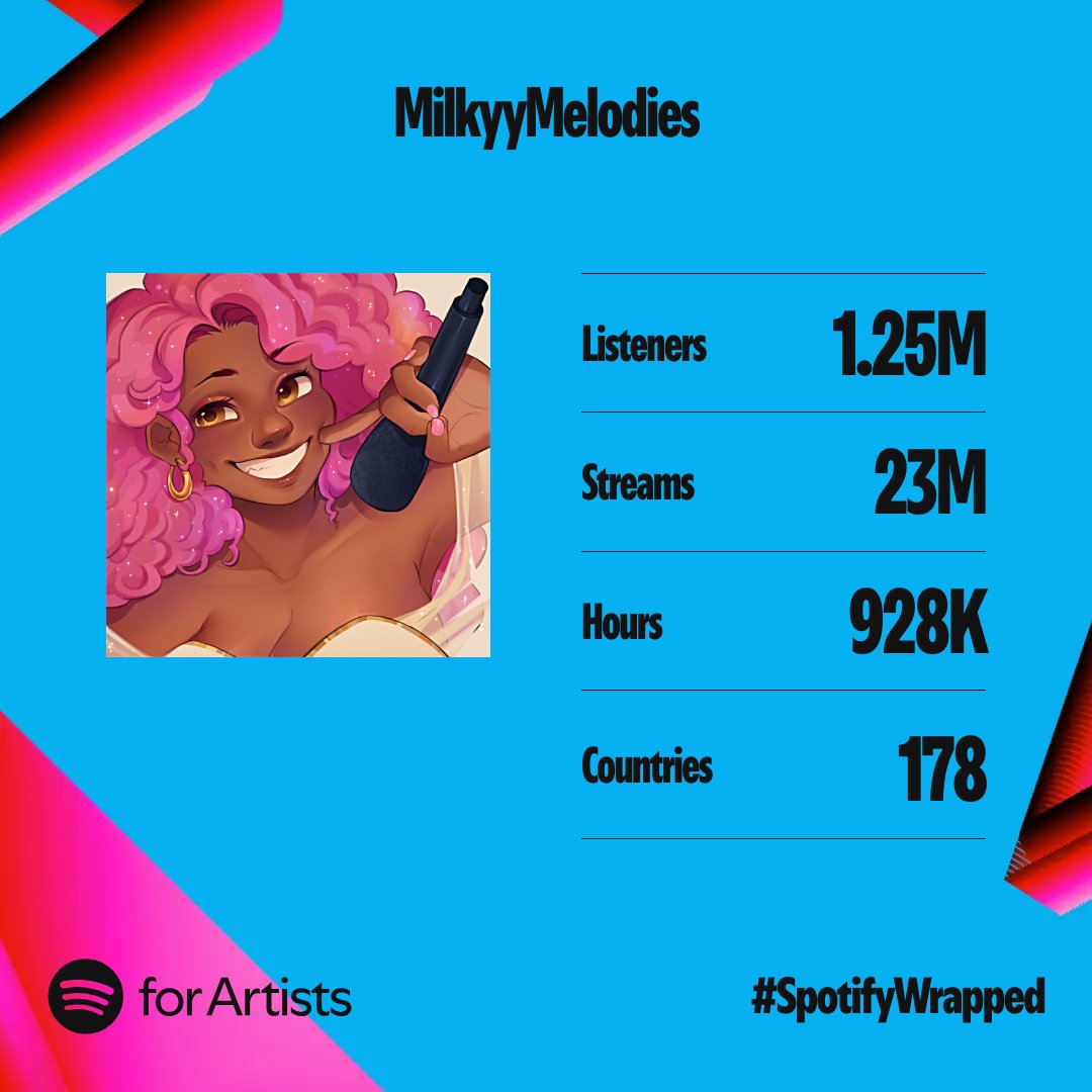 MilkyyMelodies 🎙️♪ tweet media