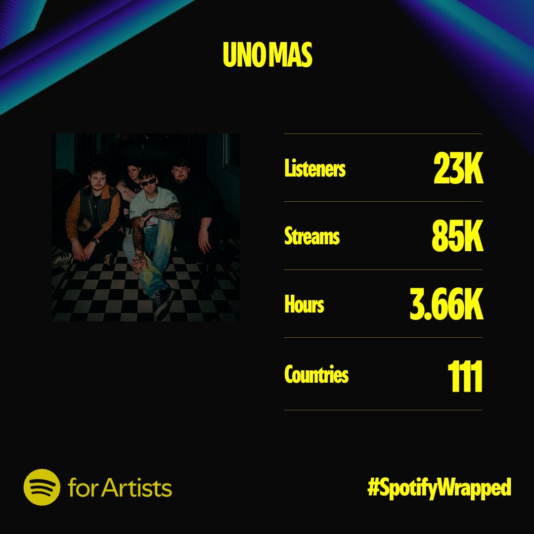 Consistency is 🔑

Big up the massive &amp; thanks to all of you for listening this year, roll on the next, gonna be a biggen 🤟🏼

LOVE 

#SpotifyWrapped2024