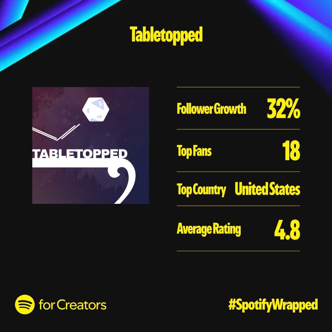 Tabletopped Podcast tweet media