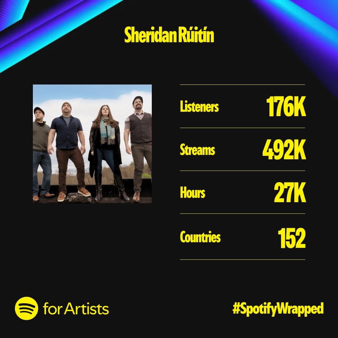 Hopping on the wrapped train to thank all of y'all for continuing to support us. The ❤️ love ❤️ is truly felt dearly and gives us the motivation to keep going - producing new music, recording new videos, and of course touring as extensively as we can. Each of us in the band have