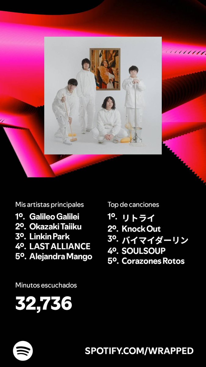 Escuché contenido por 32,736 minutos en 2024. ¿Y tú? #SpotifyWrapped 
open.spotify.com/wrapped/share/…