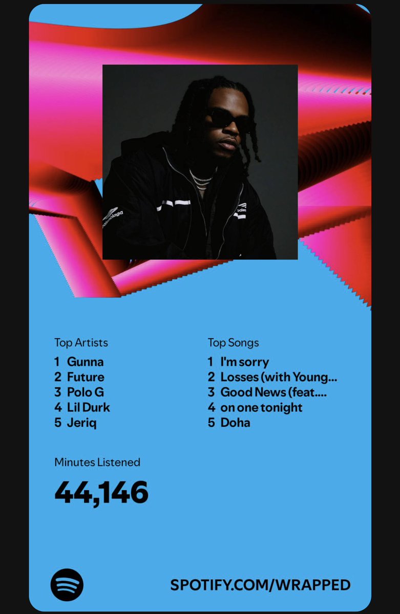VickthorHendrix's tweet image. #SpotifyWrapped