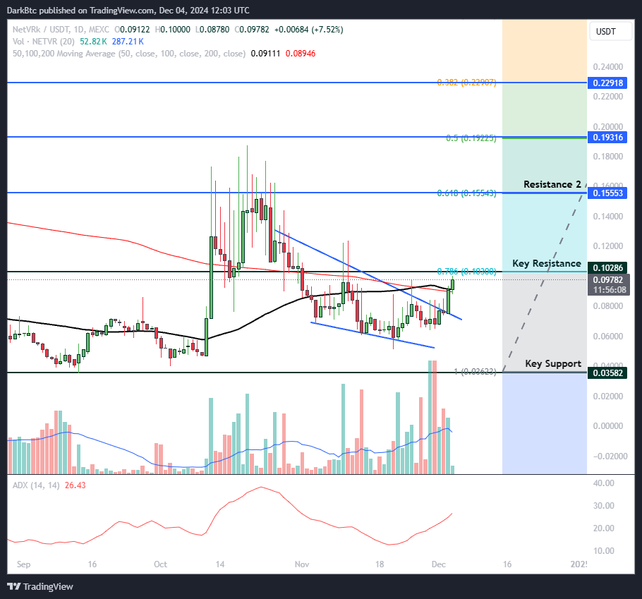 Dark Knight 🦇 tweet media
