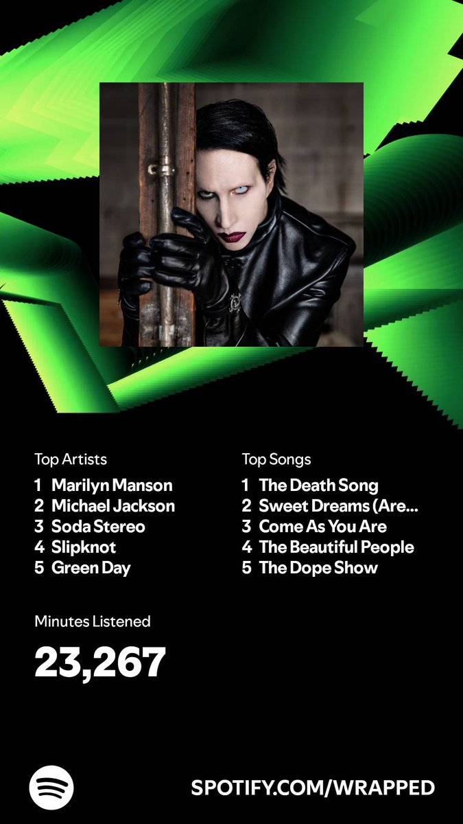 resilentis's tweet photo. 🤘 #SpotifyWrapped2024 https://t.co/j5eE9xm3uh